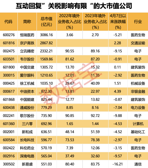 诚利和  机构调查称全球投资者计划减持美股人数创新高 关税动摇全球资本对美信心