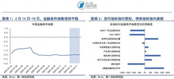 广盛配资 LPR连续六个月保持不变，二季度降准降息窗口已打开