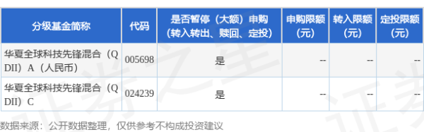 乐盈配资 公告速递：华夏全球科技先锋混合（QDII）基金调整A类基金份额申购、定期定额申购业务上限及限制C类基金份额申购、定期定额申购业务上限