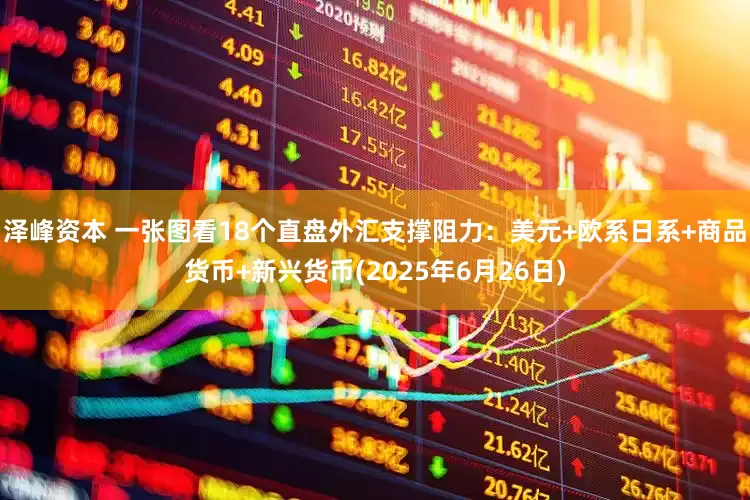 泽峰资本 一张图看18个直盘外汇支撑阻力：美元+欧系日系+商品货币+新兴货币(2025年6月26日)