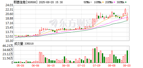 仁信配资 熙菱信息收公安局1.04亿元 债务重组实施完成