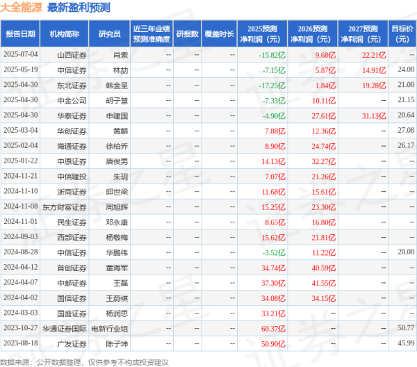 优先配 民生证券：给予大全能源买入评级