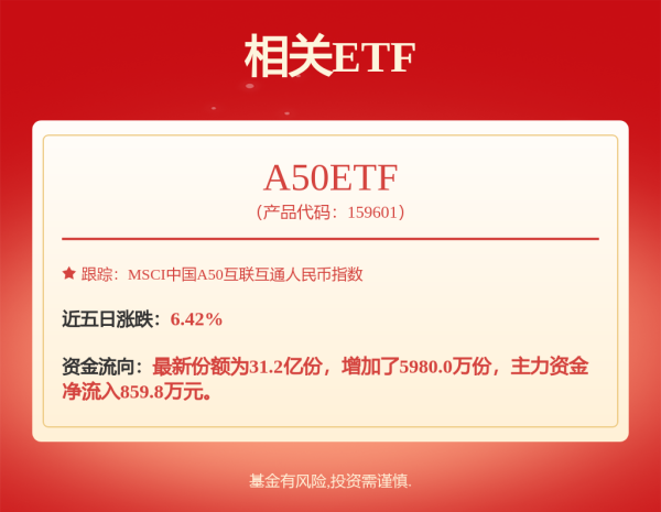 大唐资本 【异动提醒】工业富联（601138）8月28日13点58分创60日新高